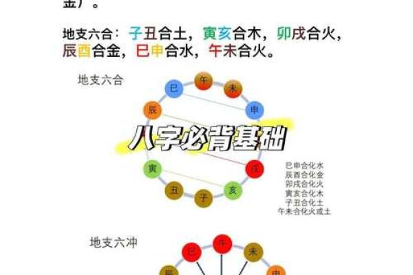 八字算命普通格局详解 八字算命普通格局详解