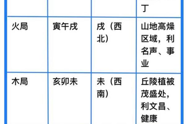 知识:阳宅立向风水的应用原则 知识:阳宅立向风水的应用原则