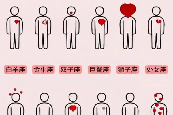 十二星座用三个字表达爱意 十二星座用三个字表达爱意