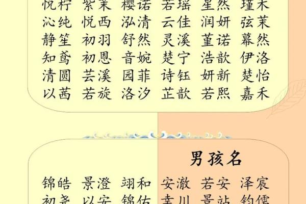 生辰八字起名免费 生辰八字起名免费