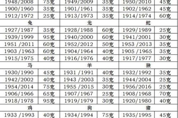 称骨算命男命版详解:男命几斤最重 称骨算命男命版详解:男命几斤最重