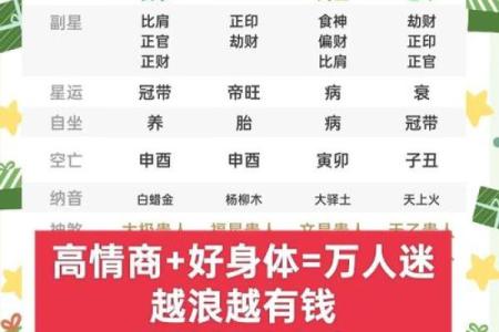 女人是否旺夫 从八字可以看出