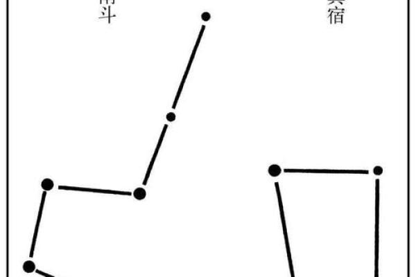 怎样看懂紫薇星盘 怎样看懂紫薇星盘