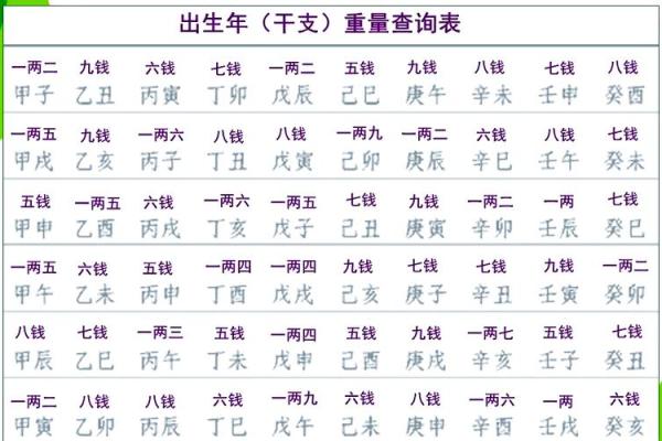 称骨算命男女版 称骨算命男女版