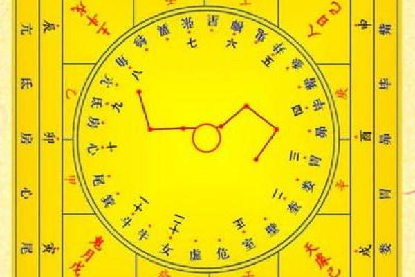 神准测试 -- 上半年有升职机会吗? 神准测试 -- 上半年有升职机会吗?