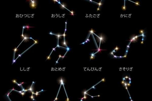 测自己真正的星座 测自己真正的星座