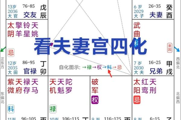 八字夫妻宫在线查询,在线查自己婚姻宫 八字夫妻宫在线查询,在线查自己婚姻宫