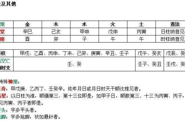 常用八字神煞介绍 天赫贵 常用八字神煞介绍 天赫贵