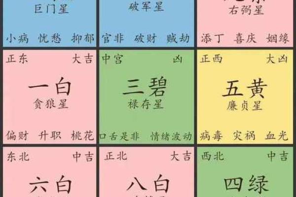 房子风水图片吉祥方位 房子风水图片吉祥方位