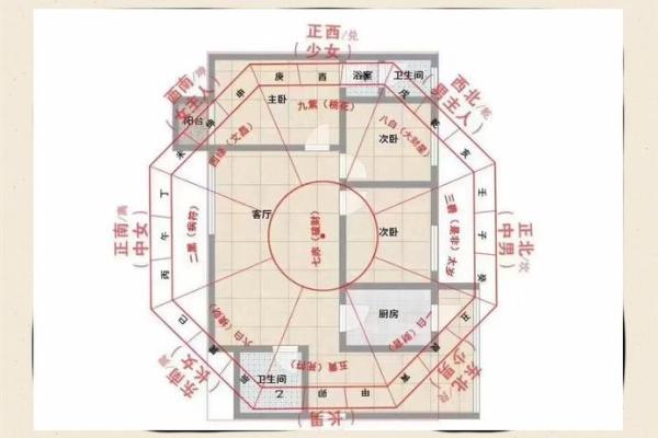 婚恋风水:这些布局容易招桃花 婚恋风水:这些布局容易招桃花