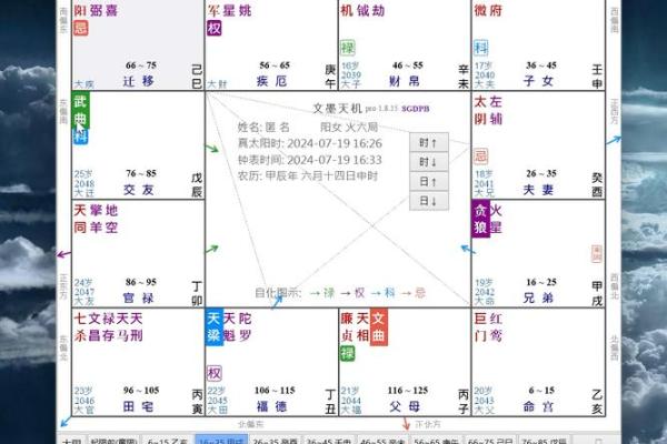 紫薇斗数怎么看大限旺衰