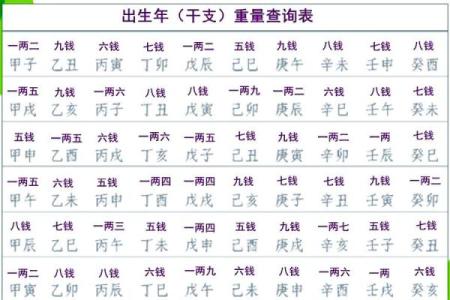 称骨算命男女版