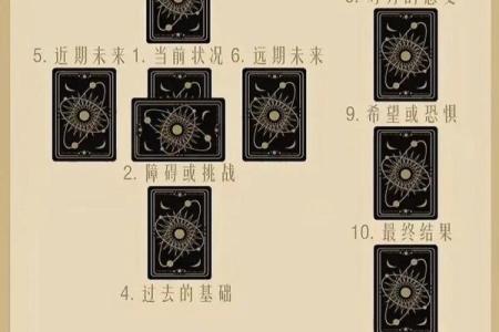 塔罗测试，他值得交往吗？