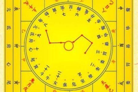 神准测试 -- 上半年有升职机会吗？