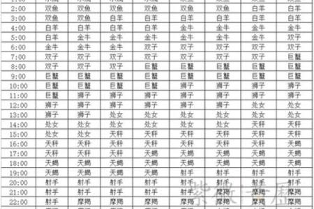 晚上出生上升星座