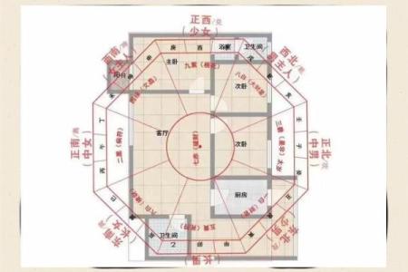 婚恋风水：这些布局容易招桃花