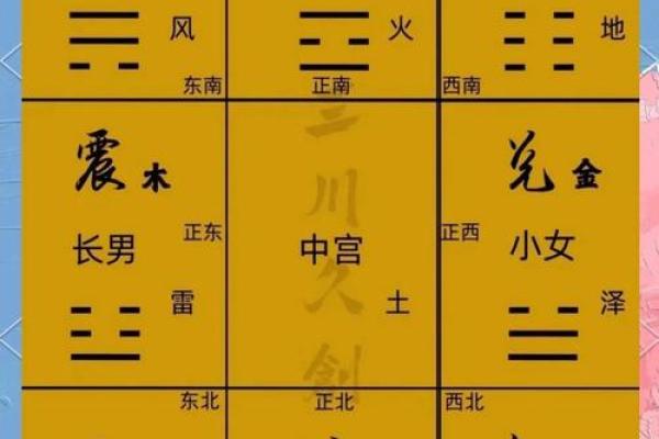 风水方位九宫图怎么看,风水九宫方位图解 风水方位九宫图怎么看,风水九宫方位图解