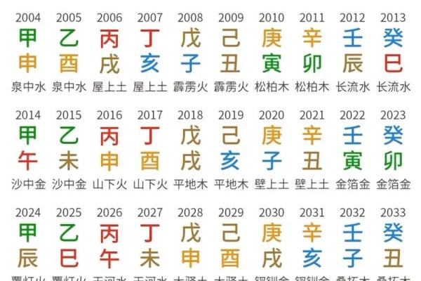 四柱八字测名字打分 四柱八字测名字打分