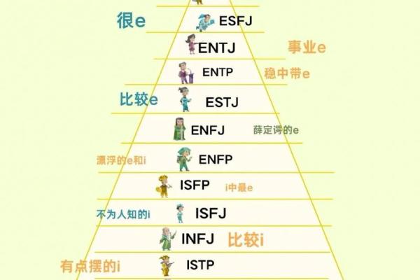 16种人格测试最稀有人格 16种人格测试最稀有人格