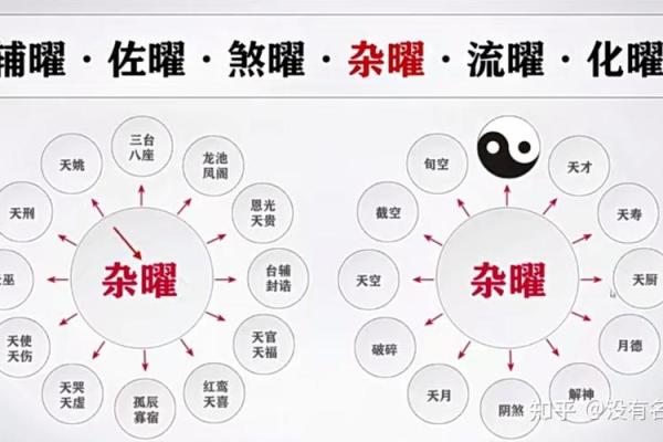 李隆基紫薇斗数