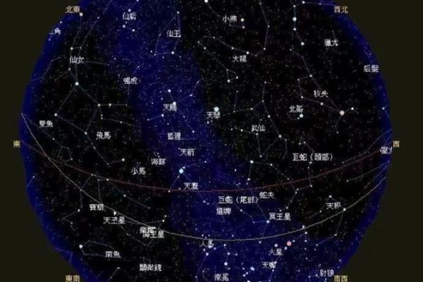 以小月星座为中心的星观，你一定不能错过！