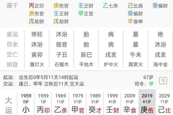 成功创业者的八字有什么特点? 成功创业者的八字有什么特点?