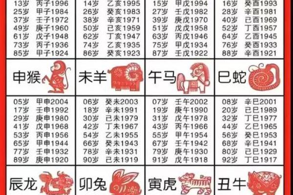 出生年月日时辰算命:生年各人命运如何 出生年月日时辰算命:生年各人命运如何