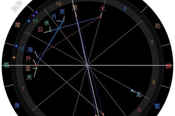 星盘测姻缘准吗 星盘测姻缘准吗