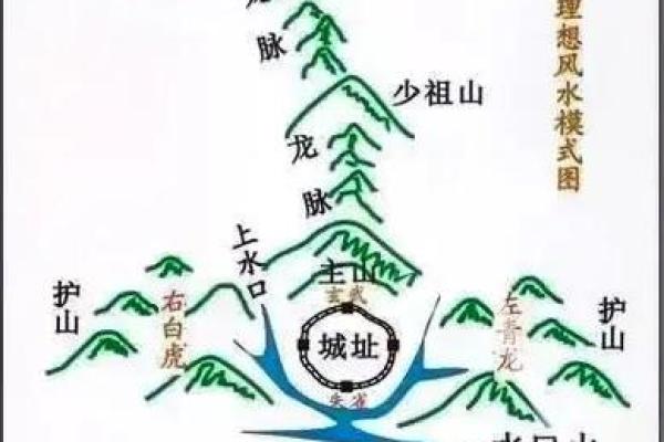 墓地和朝向风水怎么选 墓地和朝向风水怎么选