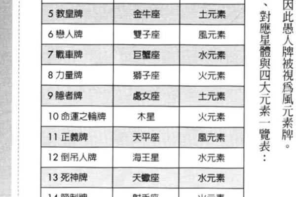 扑克牌星座中的每张牌都代表了哪个星座