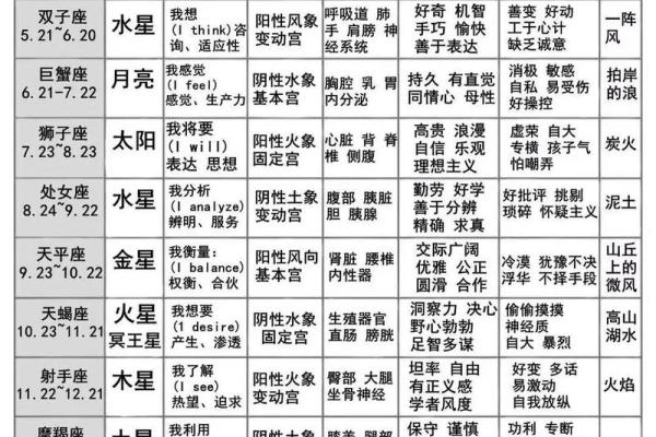 十二星座后代是什么命 十二星座后代是什么命