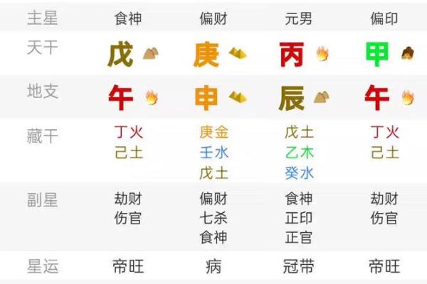 八字日柱丙戌的命运 八字日柱丙戌的命运