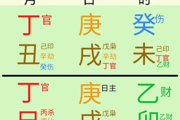 八字日柱丙戌的命运 八字日柱丙戌的命运