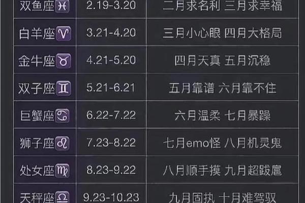 星座查询免费 星座查询配对十二星座月份表 星座查询免费 星座查询配对十二星座月份表