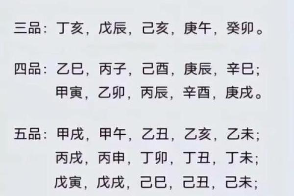 日柱算命神秘的八字有哪些 日柱算命神秘的八字有哪些