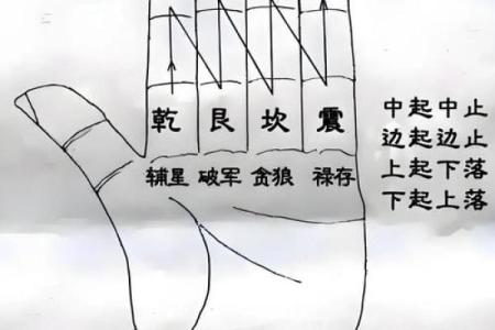 风水催官运最有效的有哪些方法呢