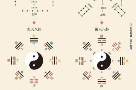 风水方位九宫图怎么看，风水九宫方位图解