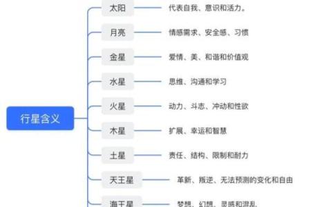 紫微斗数诸星落诸宫之：天机星迁移宫详解