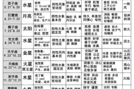 十二星座后代是什么命