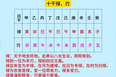 八字命中带禄是什么意思 八字带禄意义