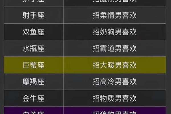 女人最多的星座男 最有吸引力的星座