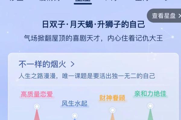 太阳星座、上升和月亮:完整解读及性格分析 太阳星座、上升和月亮:完整解读及性格分析