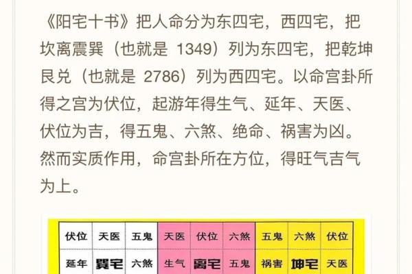 怎样看屋子风水