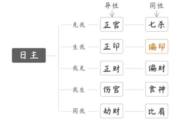 八字四吉神 何为八字四吉神 八字四吉神 何为八字四吉神