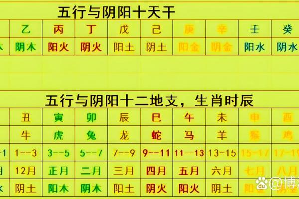 详解天干三庚八字排盘及命理解析 详解天干三庚八字排盘及命理解析