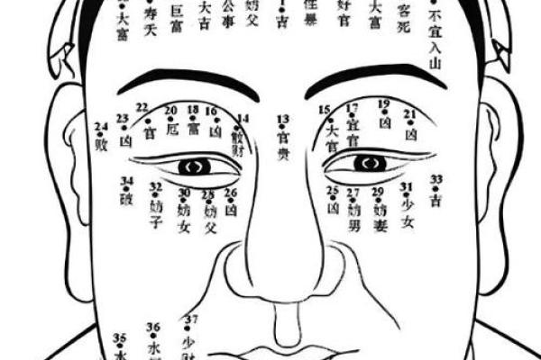 额头痣相算命 额头痣相算命