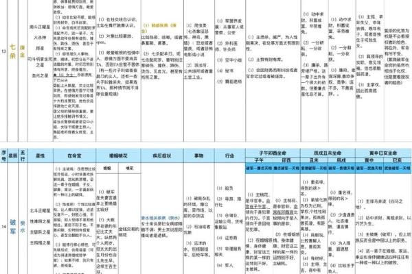 紫薇斗数看名气