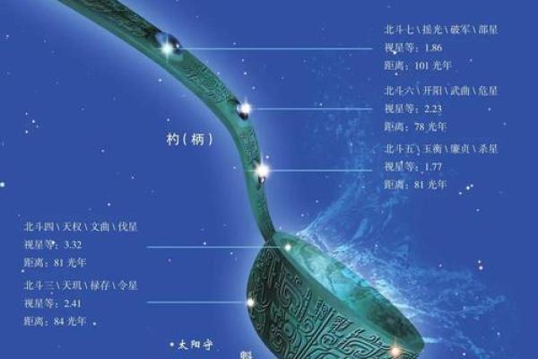北斗所在星座及星座简介,你了解吗? 北斗所在星座及星座简介,你了解吗?