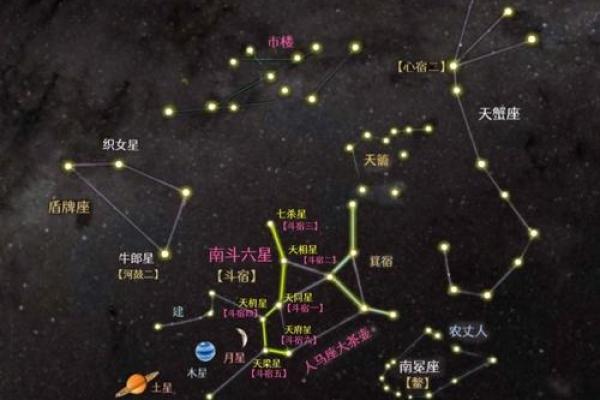 北斗所在星座及星座简介,你了解吗? 北斗所在星座及星座简介,你了解吗?