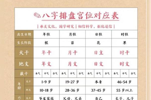 问真八字准确吗,问真八字如何解读